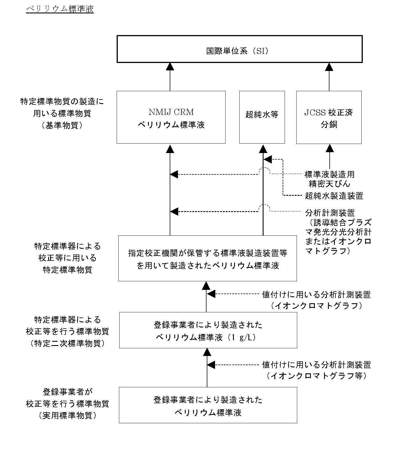 計量計測データバンク」うぇb記事 2021年